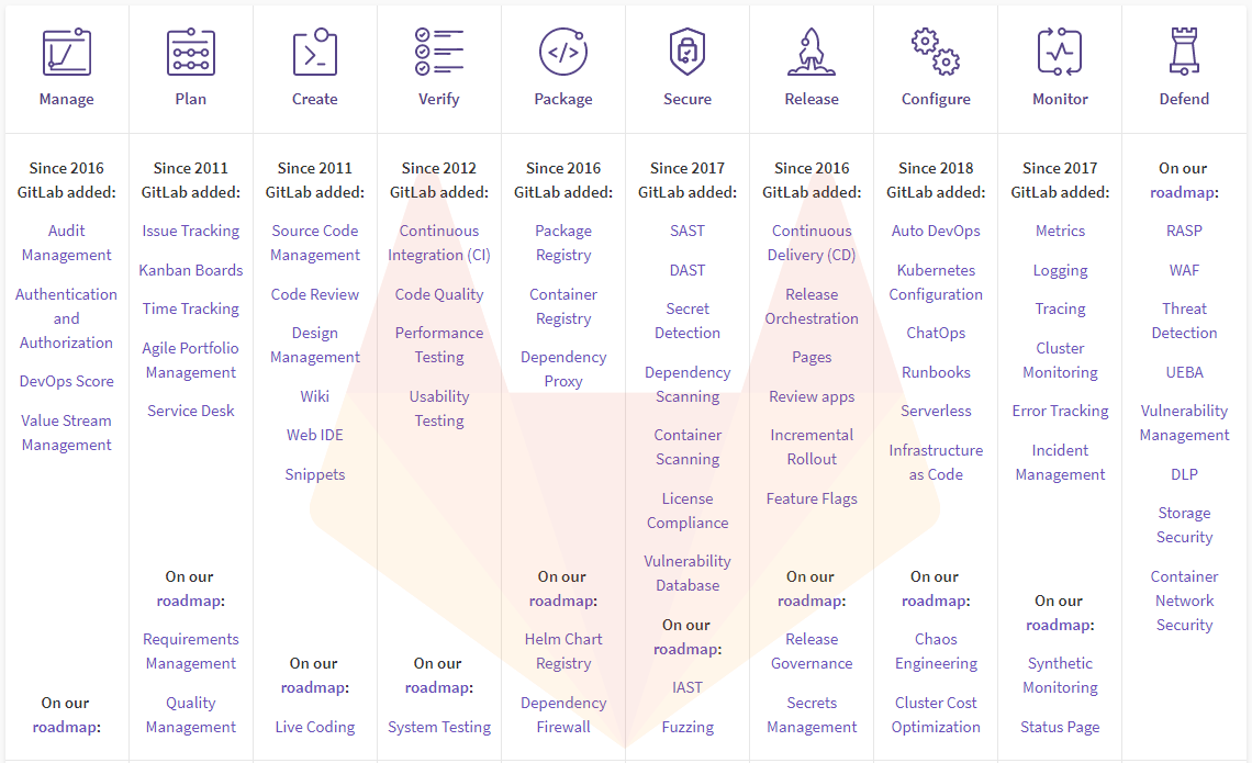 GitLab devops