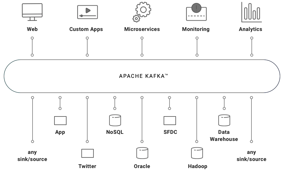 kafka exporter