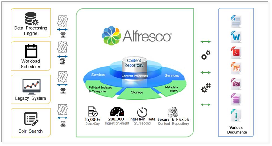 Alfresco 系统架构