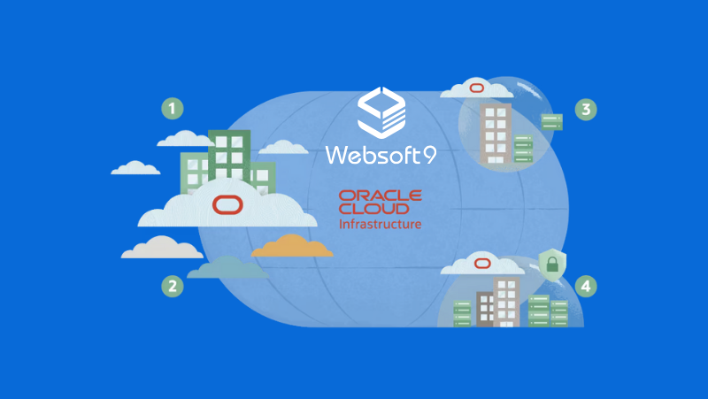 Websoft9 在 Oracle Cloud Marketplace 已经可用：简化企业自托管应用部署与维护